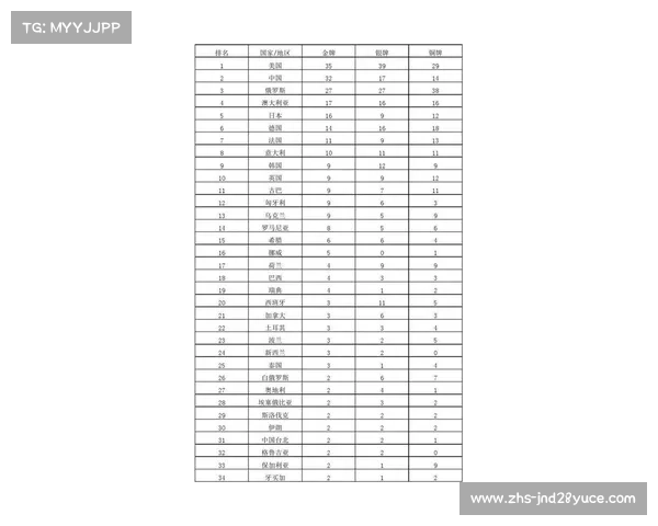 2004年雅典奥运会奖牌榜排名分析及各国表现综述 2004年雅典奥运会奖牌榜排名分析及各国表现综述
